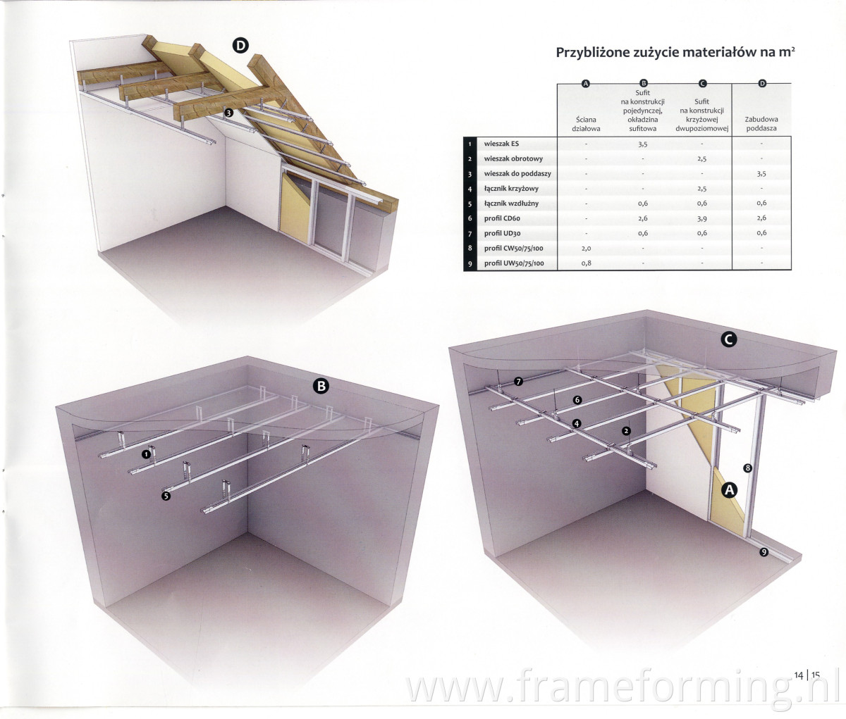 drywall ceiling making